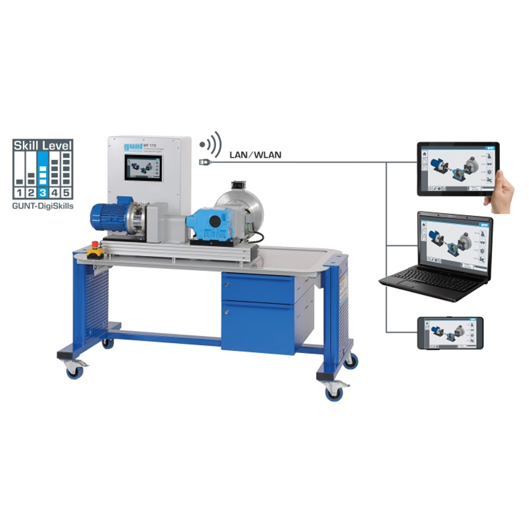 Test bench for gears